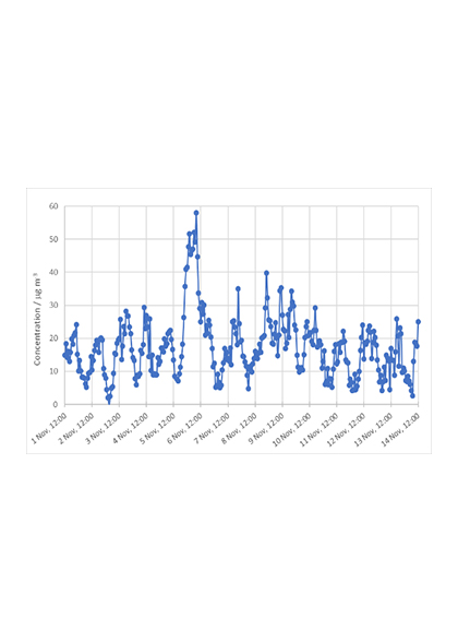 Graph